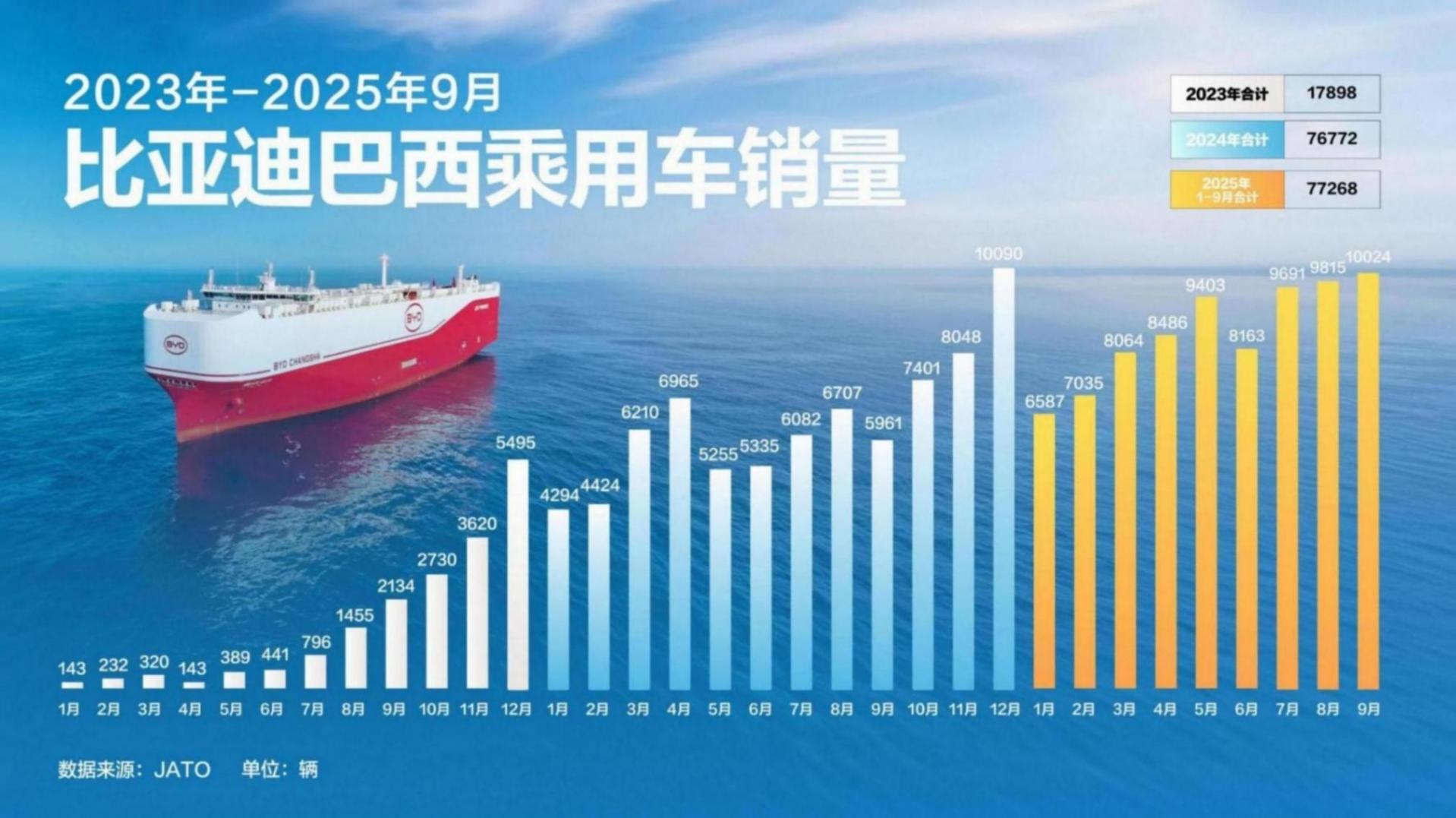 這個中國品牌又放衛(wèi)星了 南美第一大國總統(tǒng)親自捧場 成為車主