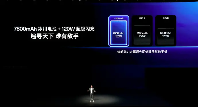 一加Ace 6發(fā)布:將165Hz超高幀游戲體驗(yàn)帶入中端市場(chǎng),2599元起
