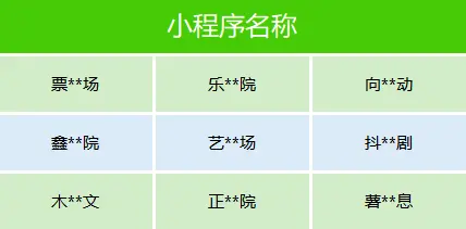 微信下架數十部違規微短劇:價值觀導向不正、內容低俗擦邊 微信下架數十部違規微短劇:價值觀導向不正、內容低俗擦邊